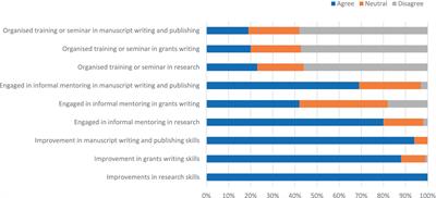 Strengthening surgical healthcare research capacity in sub-Saharan Africa: impact of a research training programme in Nigeria